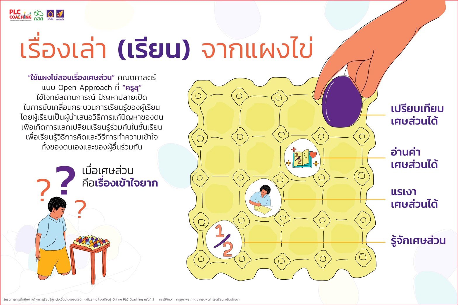 เรื่องเล่าจากแผงไข่ EDIT1-01.jpg